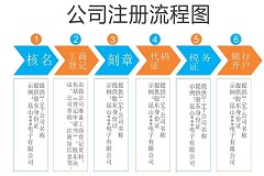 注册公司流程和费用多少钱？怎么注册？费用标准一览