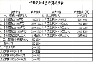 进出口企业代理记账费用多少钱？代理记账收费价目表